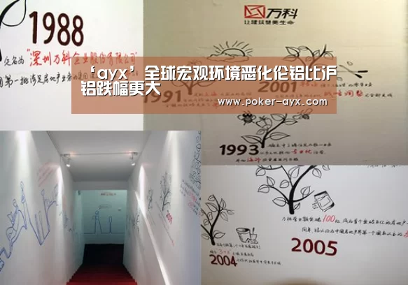 ‘ayx’全球宏观环境恶化伦铝比沪铝跌幅更大(图1) 爱游戏官方入口